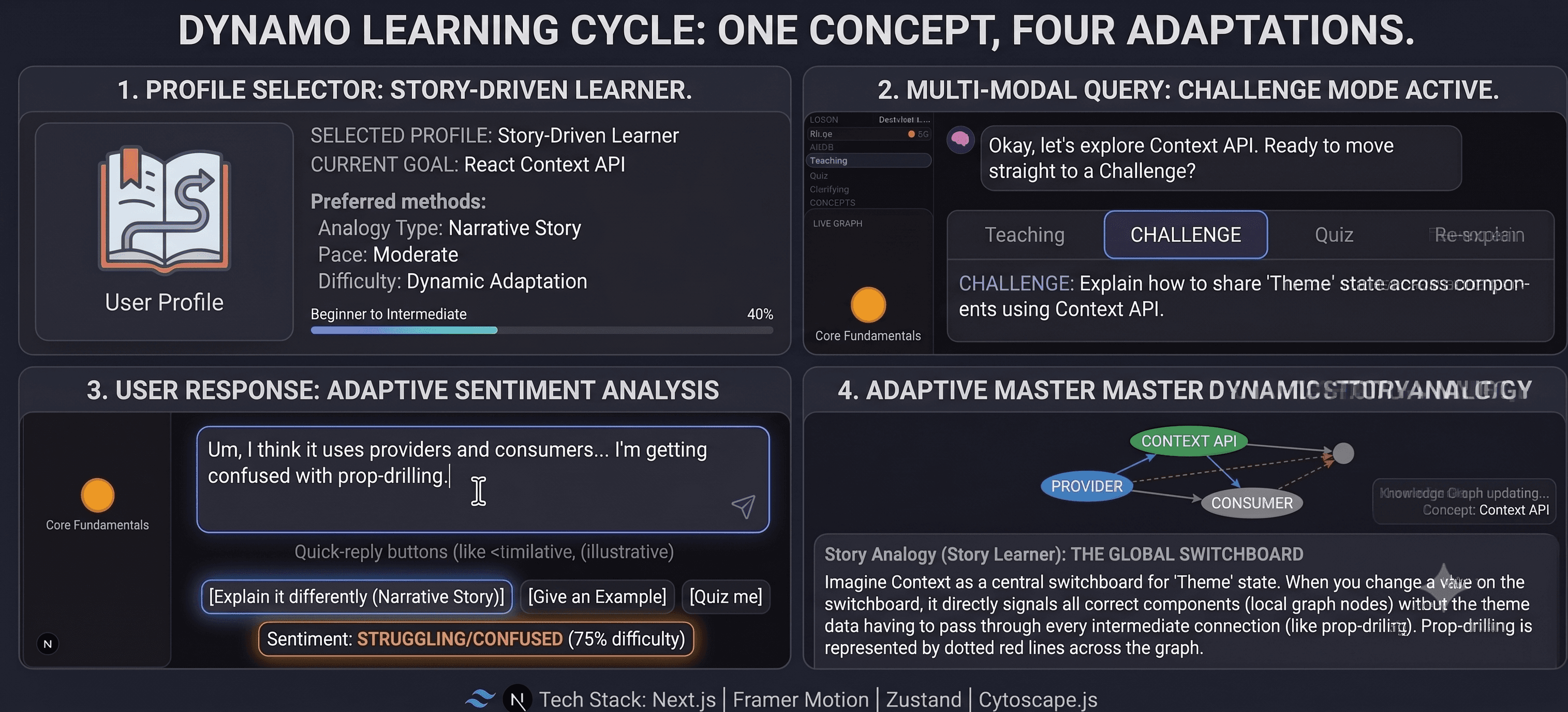 Adaptive Learning Assistant by Amarjeet Sahoo — spaced repetition study mode