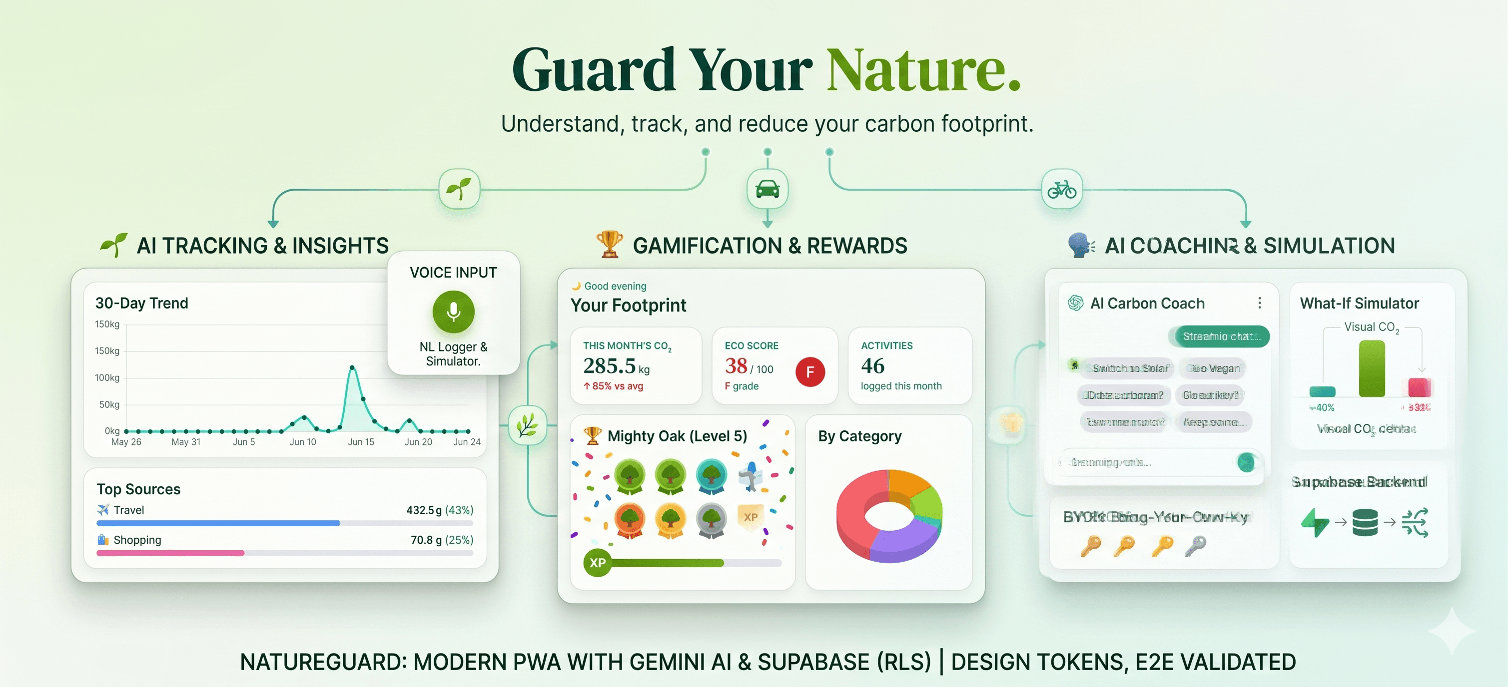 NatureGuard by Amarjeet Sahoo — AI Carbon Footprint Tracker home screen